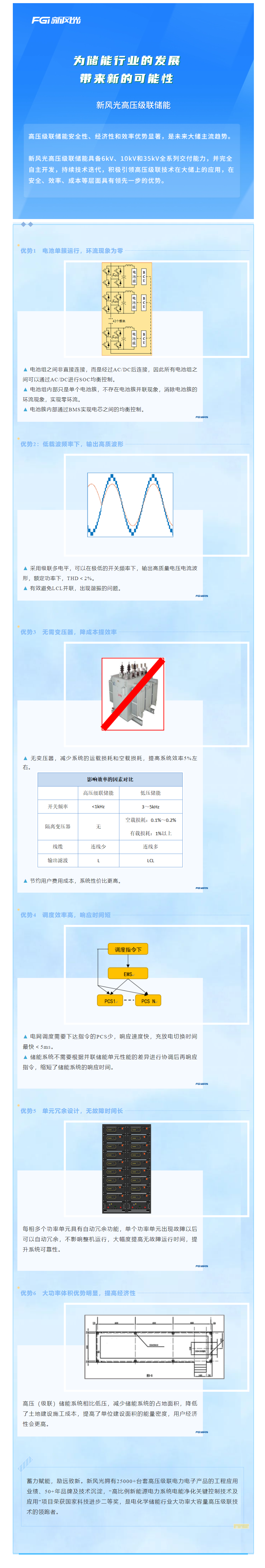 倡导级联 迭代开发—— 华体会（中国）高压级联产品家族之三.png